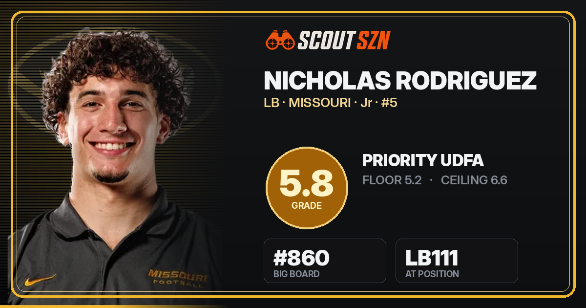 Share card for Nicholas Rodriguez