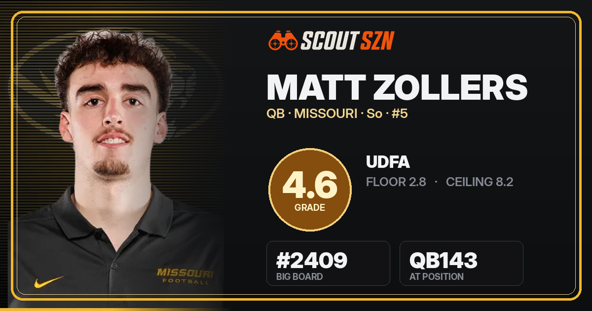 Share card for Matt Zollers