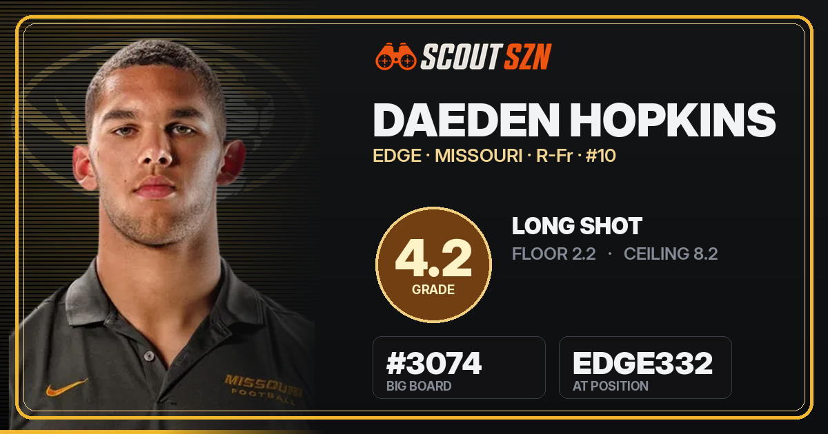 Share card for Daeden Hopkins