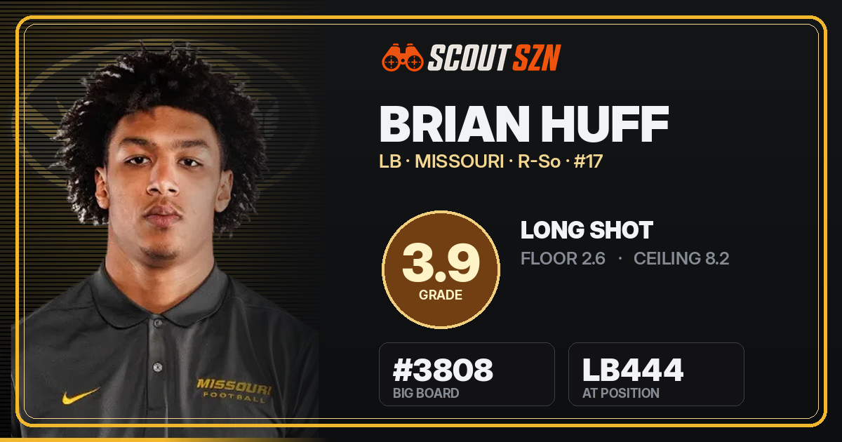 Share card for Brian Huff