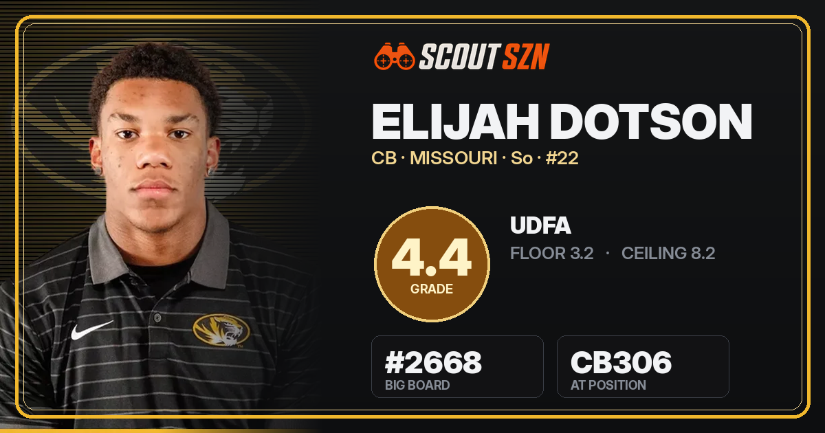 Share card for Elijah Dotson
