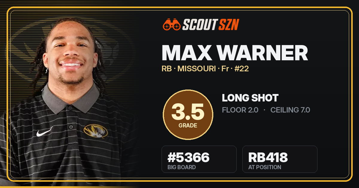 Share card for Max Warner