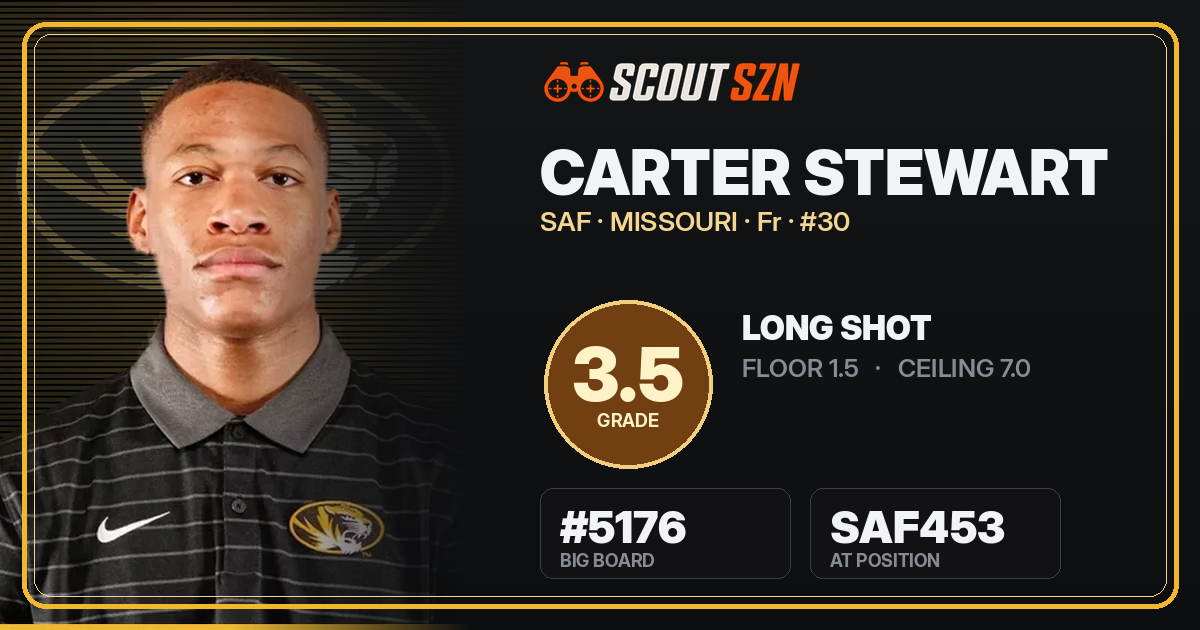 Share card for Carter Stewart