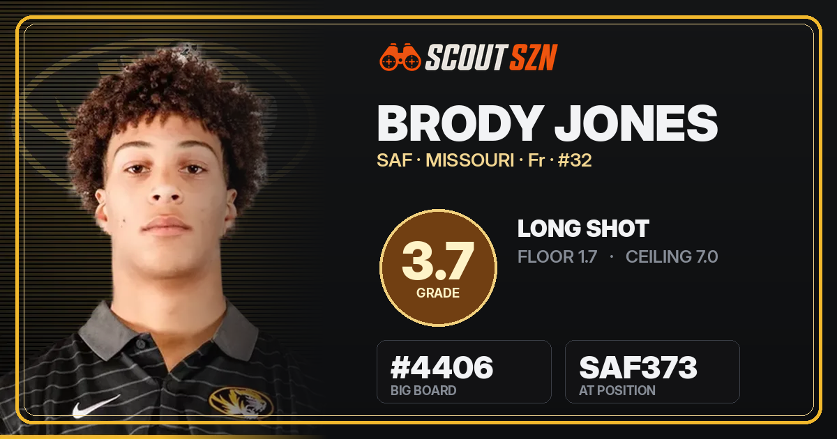 Share card for Brody Jones