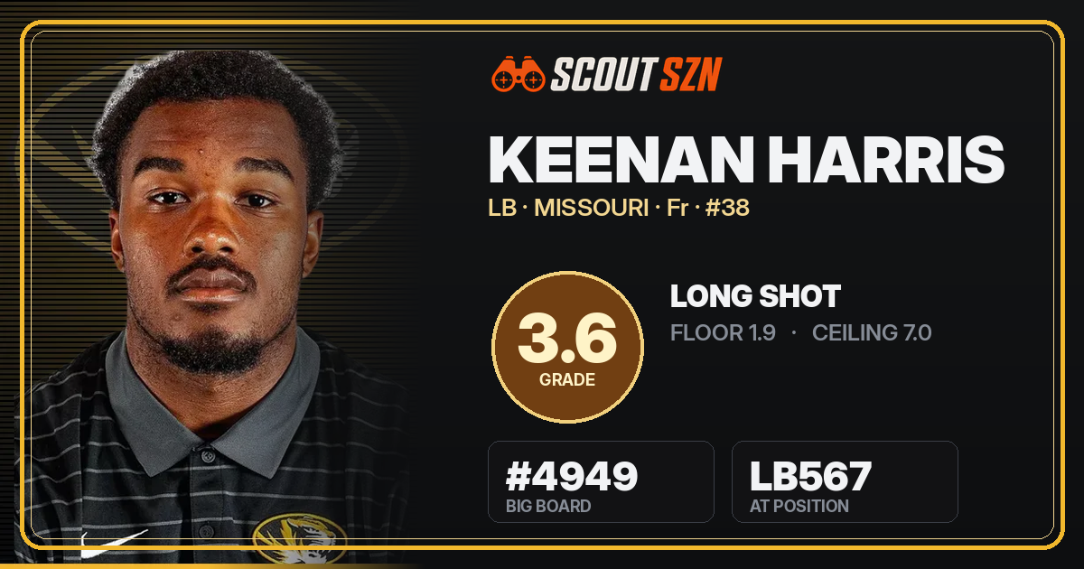 Share card for Keenan Harris
