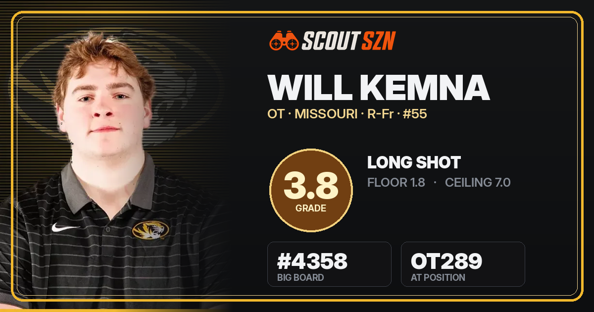 Share card for Will Kemna