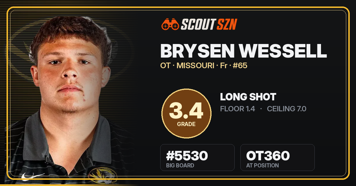 Share card for Brysen Wessell