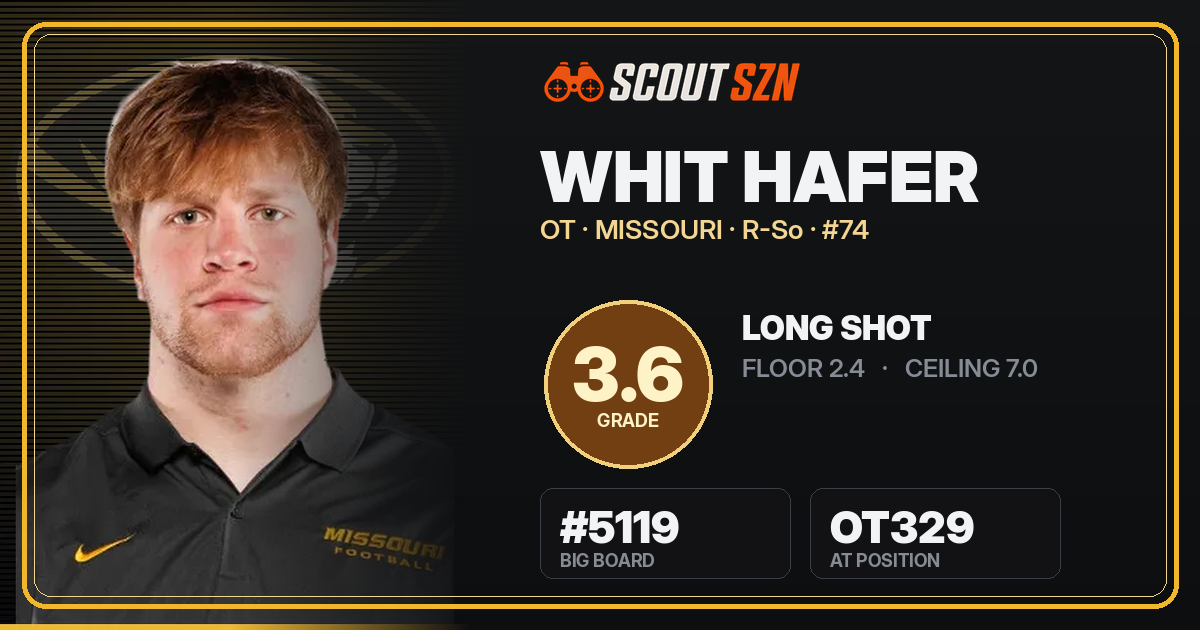 Share card for Whit Hafer