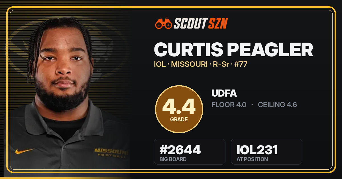 Share card for Curtis Peagler