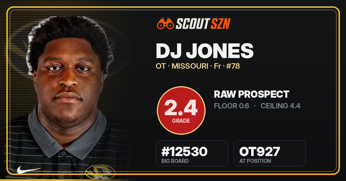 Share card for DJ Jones