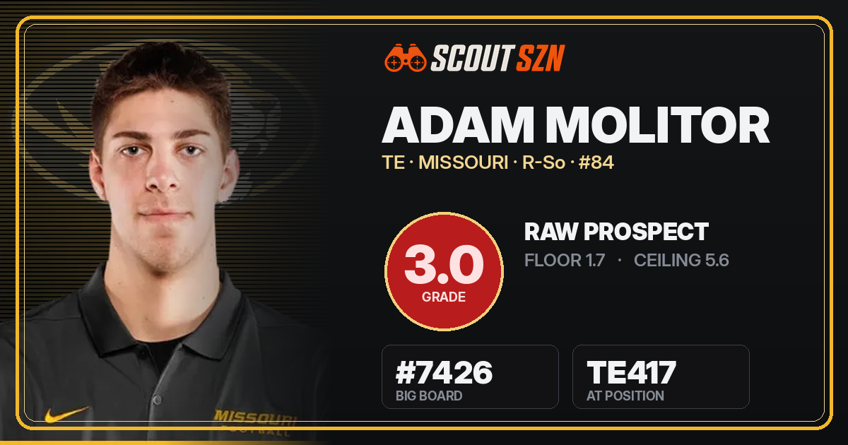 Share card for Adam Molitor