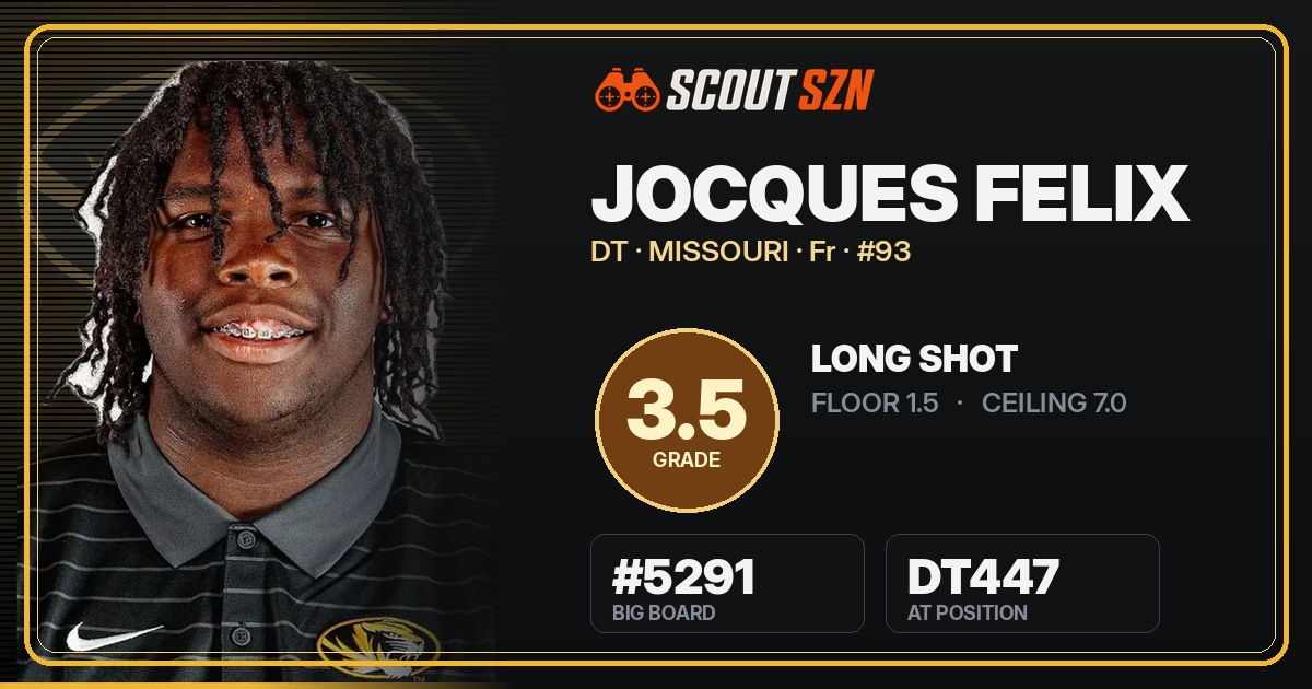 Share card for Jocques Felix