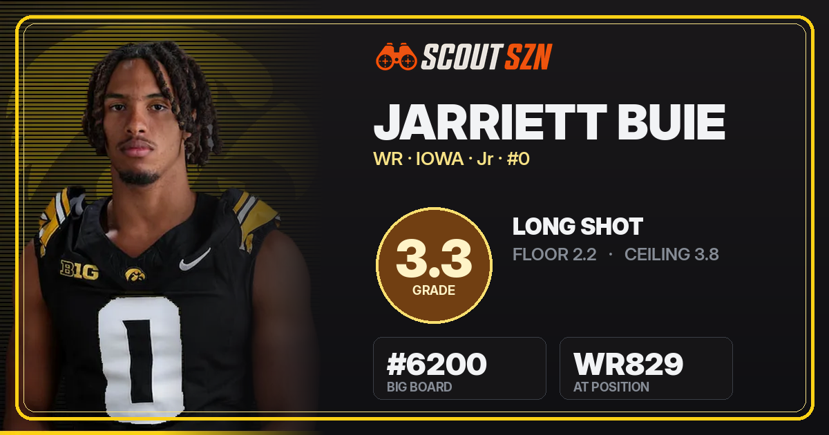Share card for Jarriett Buie