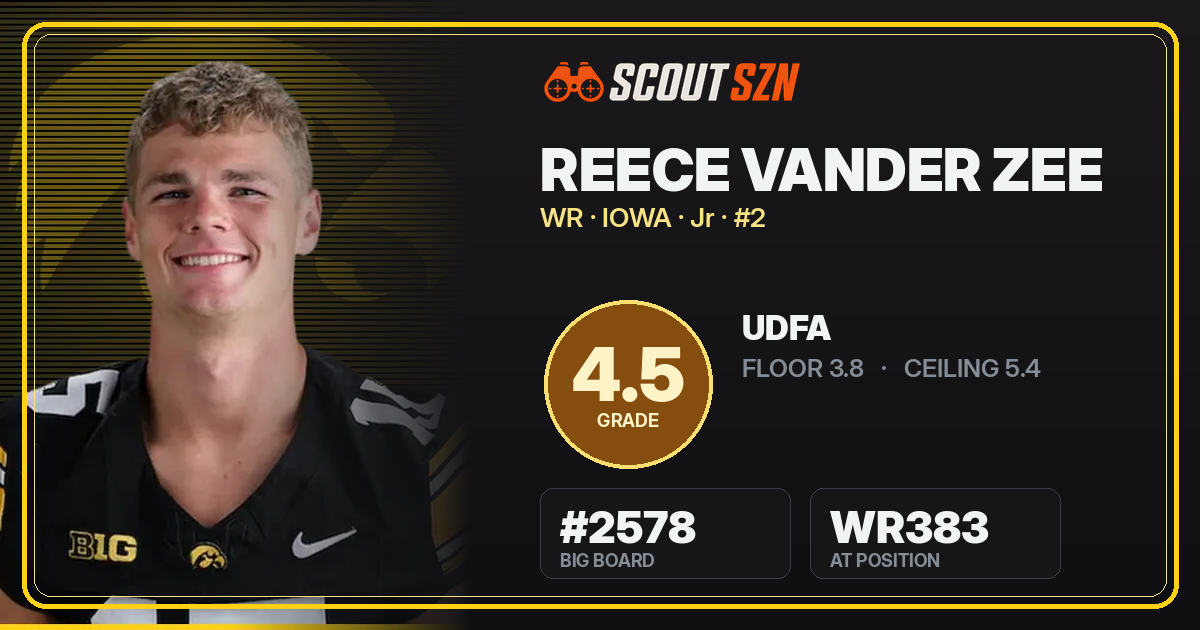 Share card for Reece Vander Zee