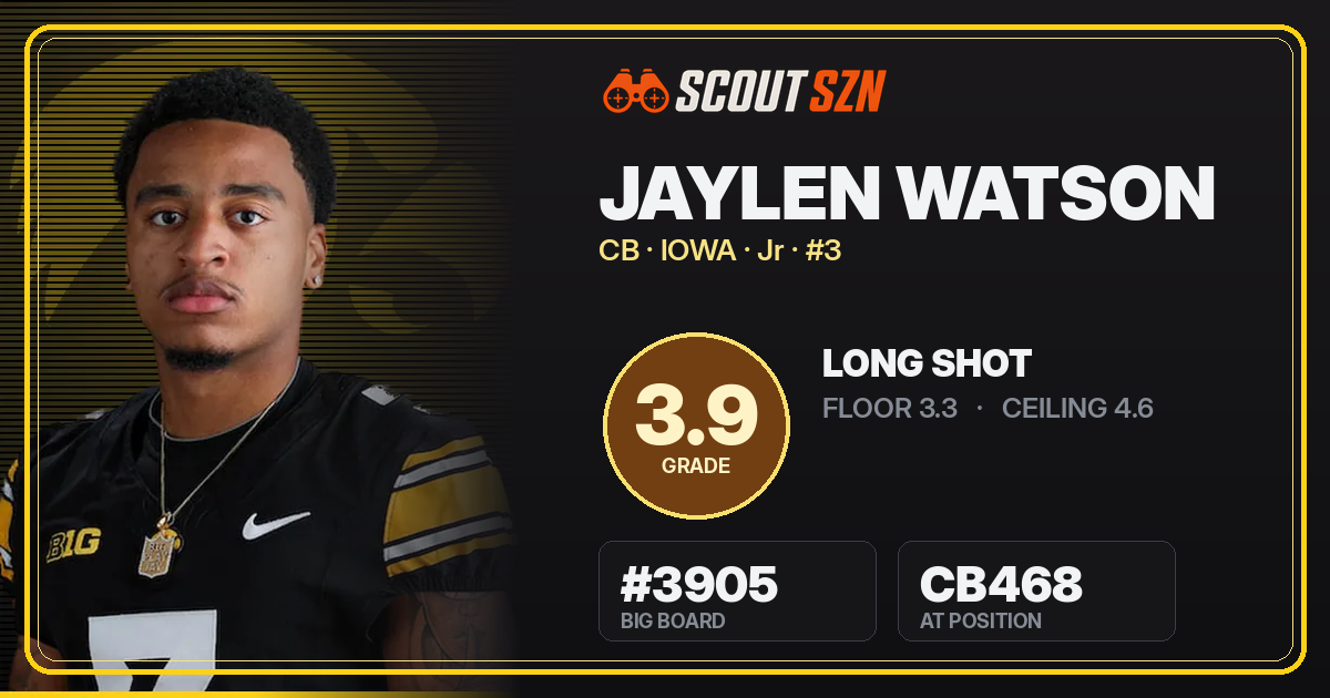 Share card for Jaylen Watson