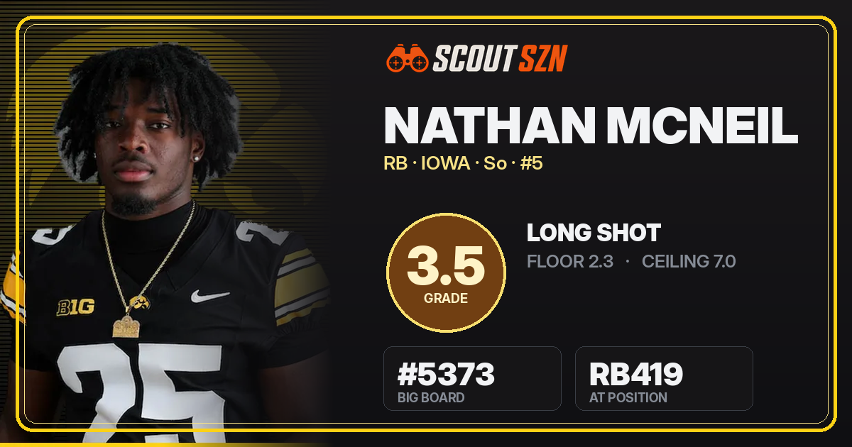 Share card for Nathan McNeil