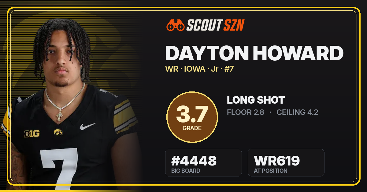 Share card for Dayton Howard