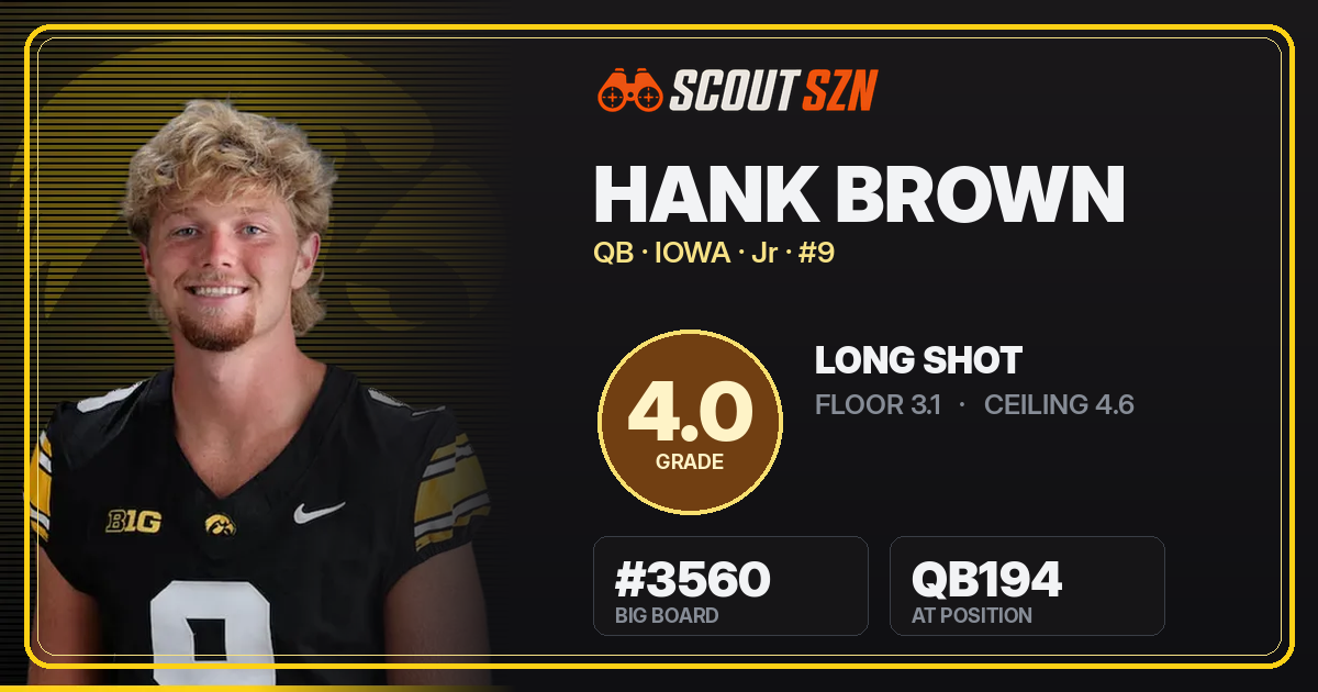Share card for Hank Brown