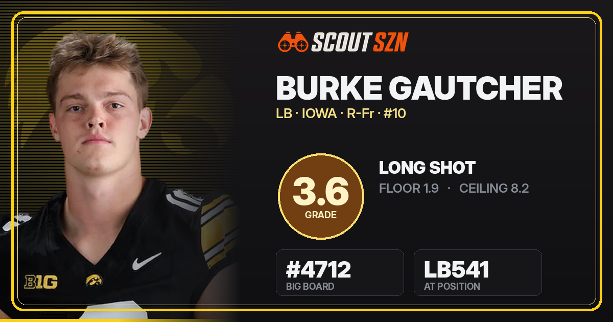 Share card for Burke Gautcher