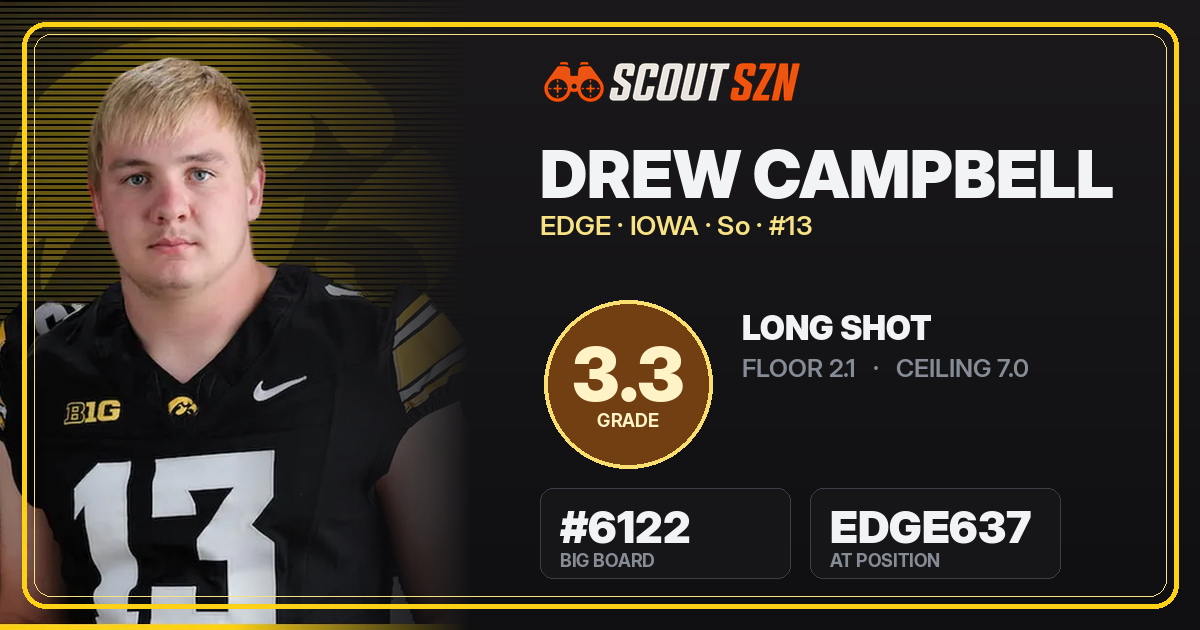Share card for Drew Campbell