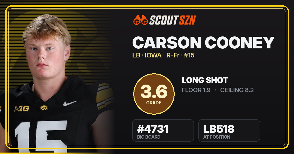 Share card for Carson Cooney