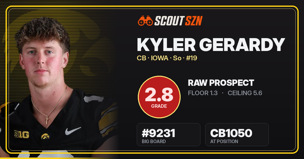 Share card for Kyler Gerardy
