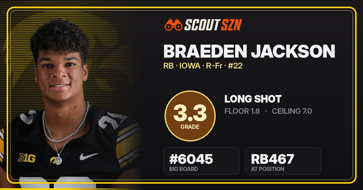 Share card for Braeden Jackson