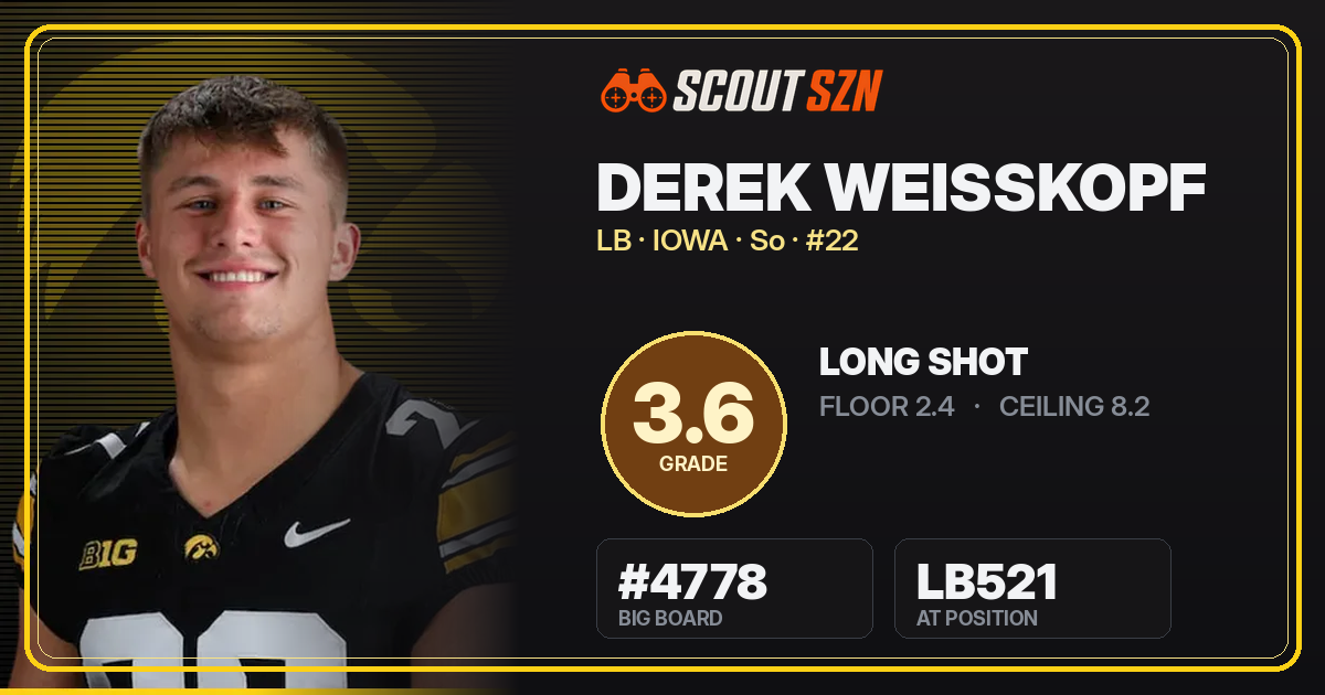 Share card for Derek Weisskopf