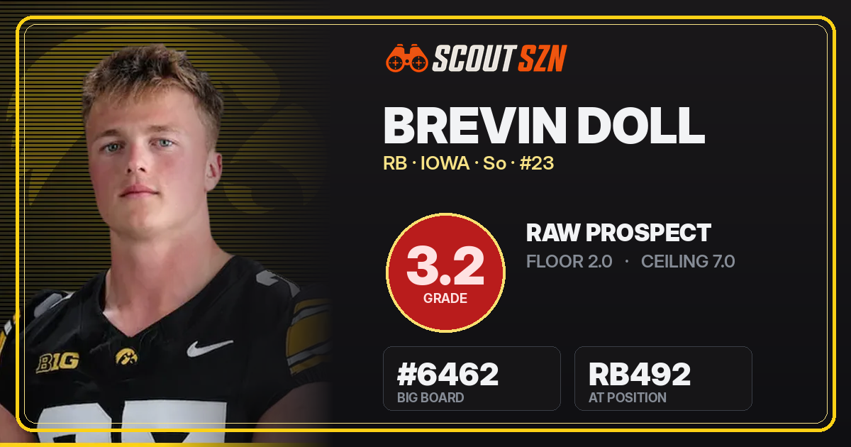 Share card for Brevin Doll