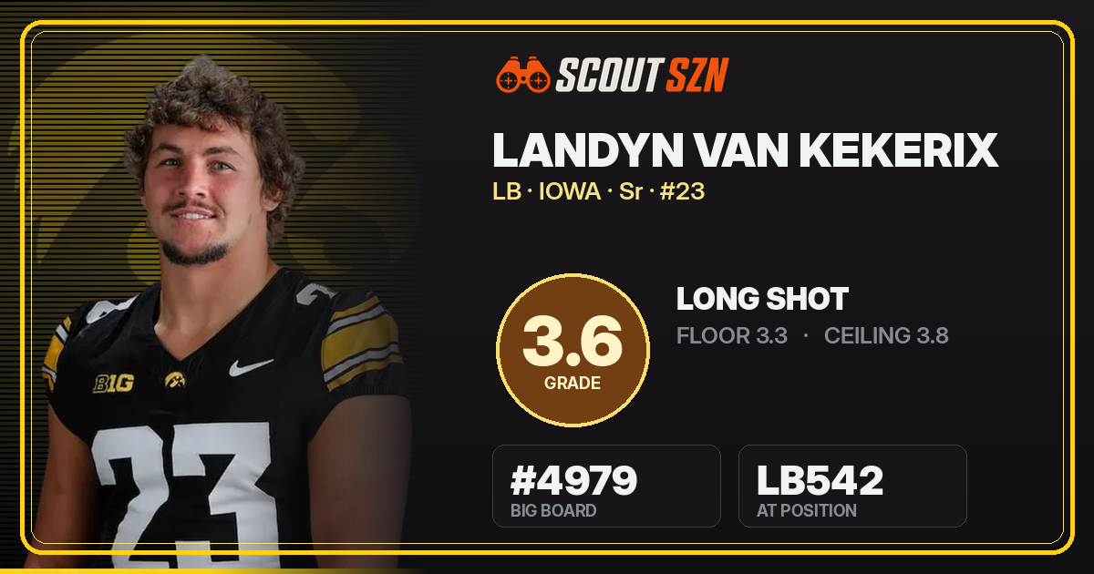 Share card for Landyn Van Kekerix