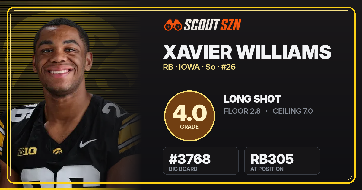 Share card for Xavier Williams