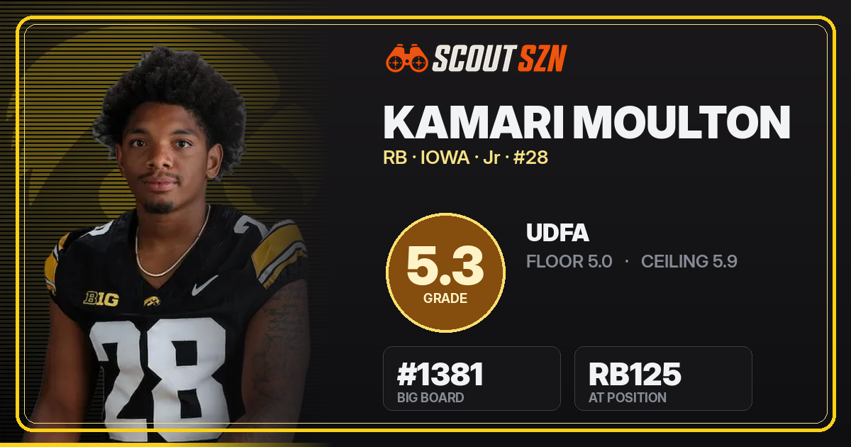 Share card for Kamari Moulton