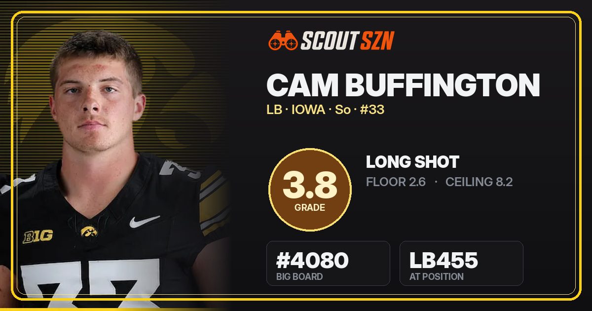 Share card for Cam Buffington