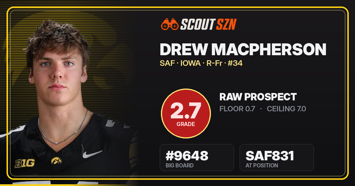 Share card for Drew MacPherson