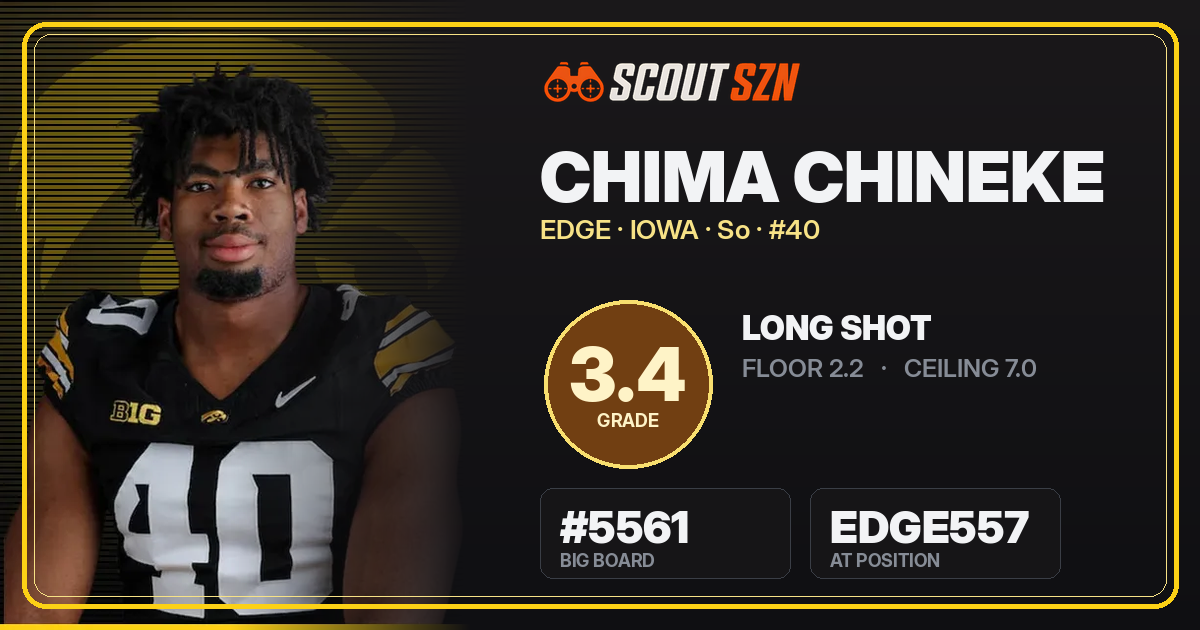 Share card for Chima Chineke