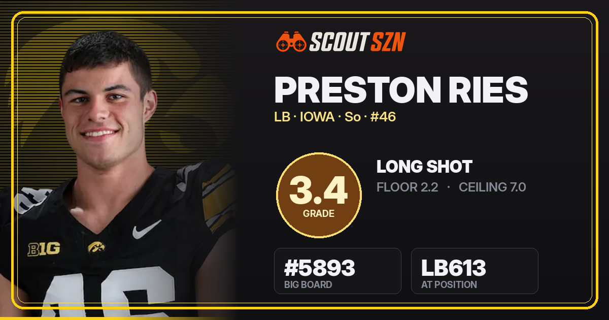 Share card for Preston Ries