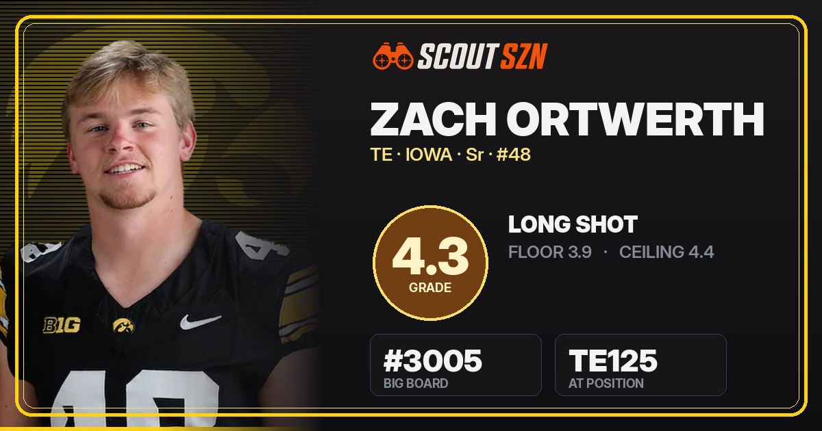 Share card for Zach Ortwerth