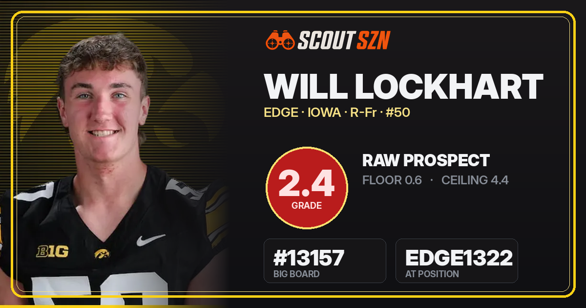 Share card for Will Lockhart