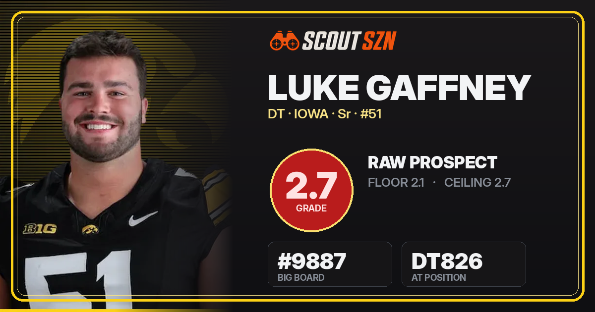Share card for Luke Gaffney