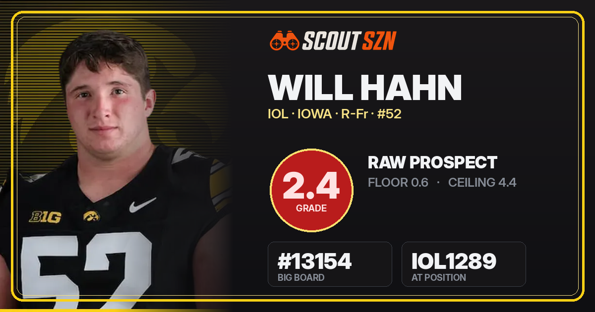 Share card for Will Hahn