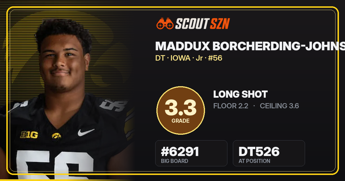 Share card for Maddux Borcherding-Johnson