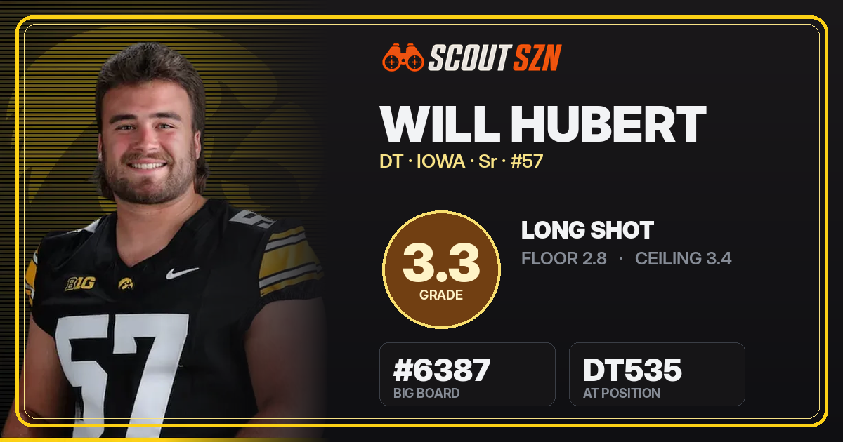 Share card for Will Hubert