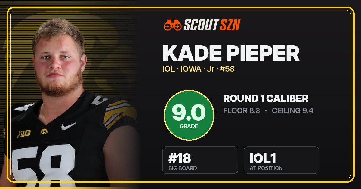 Share card for Kade Pieper