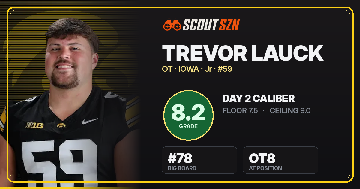 Share card for Trevor Lauck