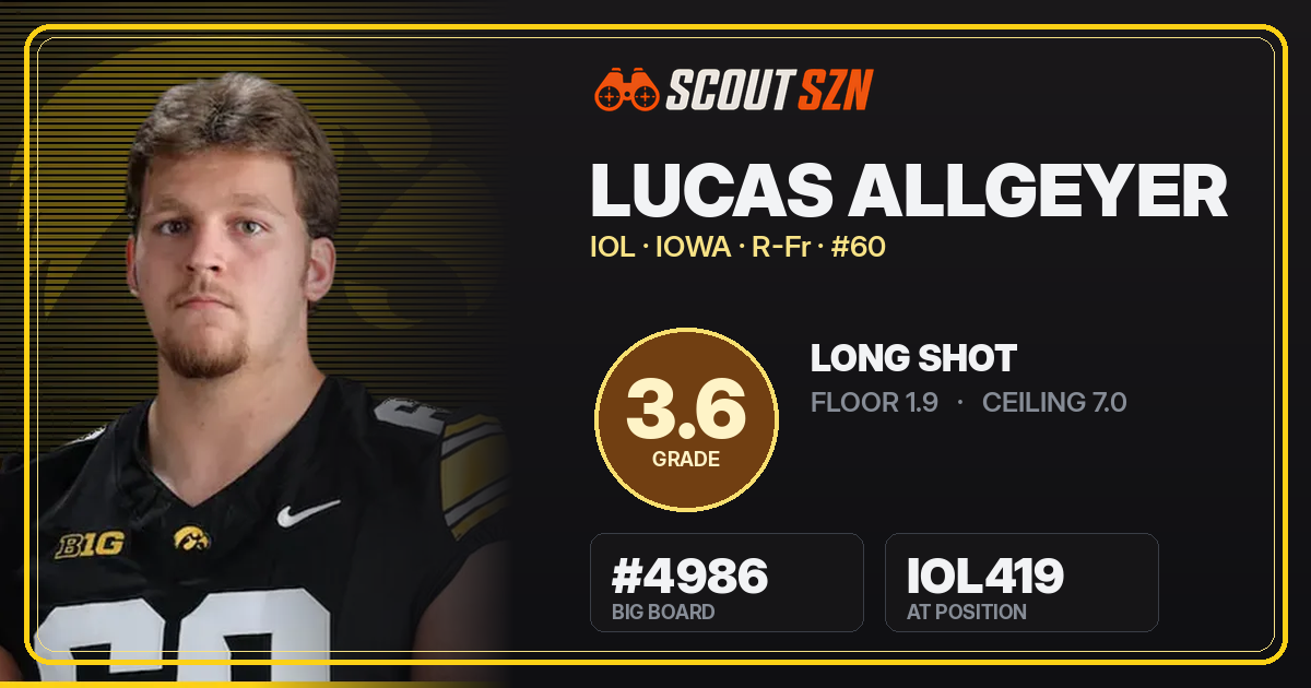 Share card for Lucas Allgeyer