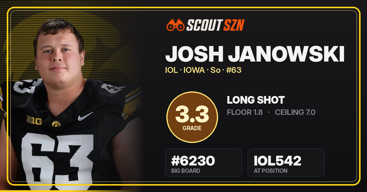 Share card for Josh Janowski