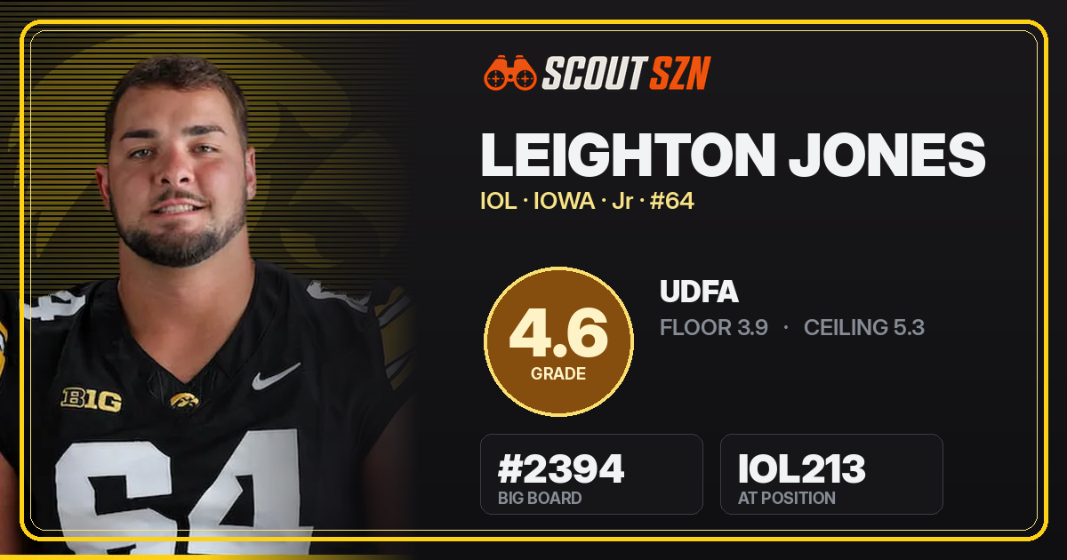 Share card for Leighton Jones