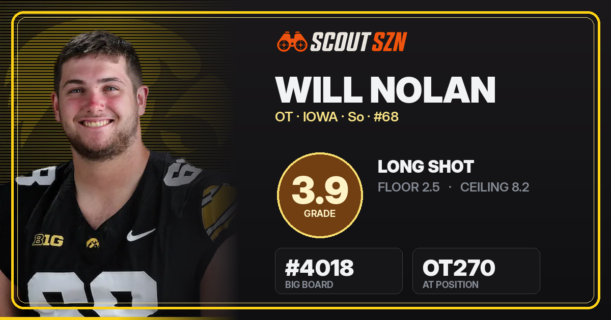 Share card for Will Nolan