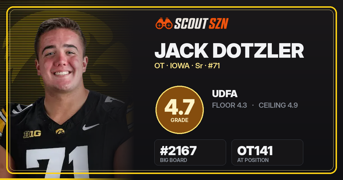 Share card for Jack Dotzler