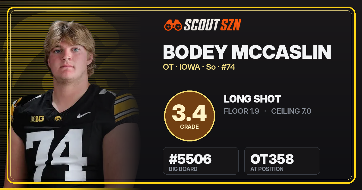 Share card for Bodey McCaslin